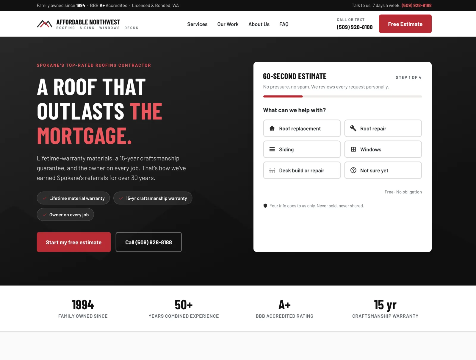 A roofing homepage built by BLACKFRAME for Affordable Northwest Roofing: a dark hero reading A roof that outlasts the mortgage, warranty and owner-on-every-job trust chips, a start my free estimate button beside a 60-second estimate form, and a row of proof figures — family owned since 1994, 50+ years experience, BBB A+ rating, 15-year craftsmanship warranty.